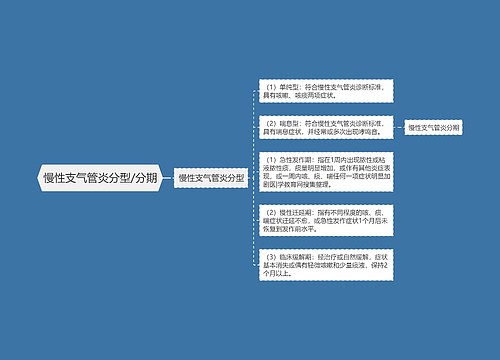 慢性支气管炎分型/分期