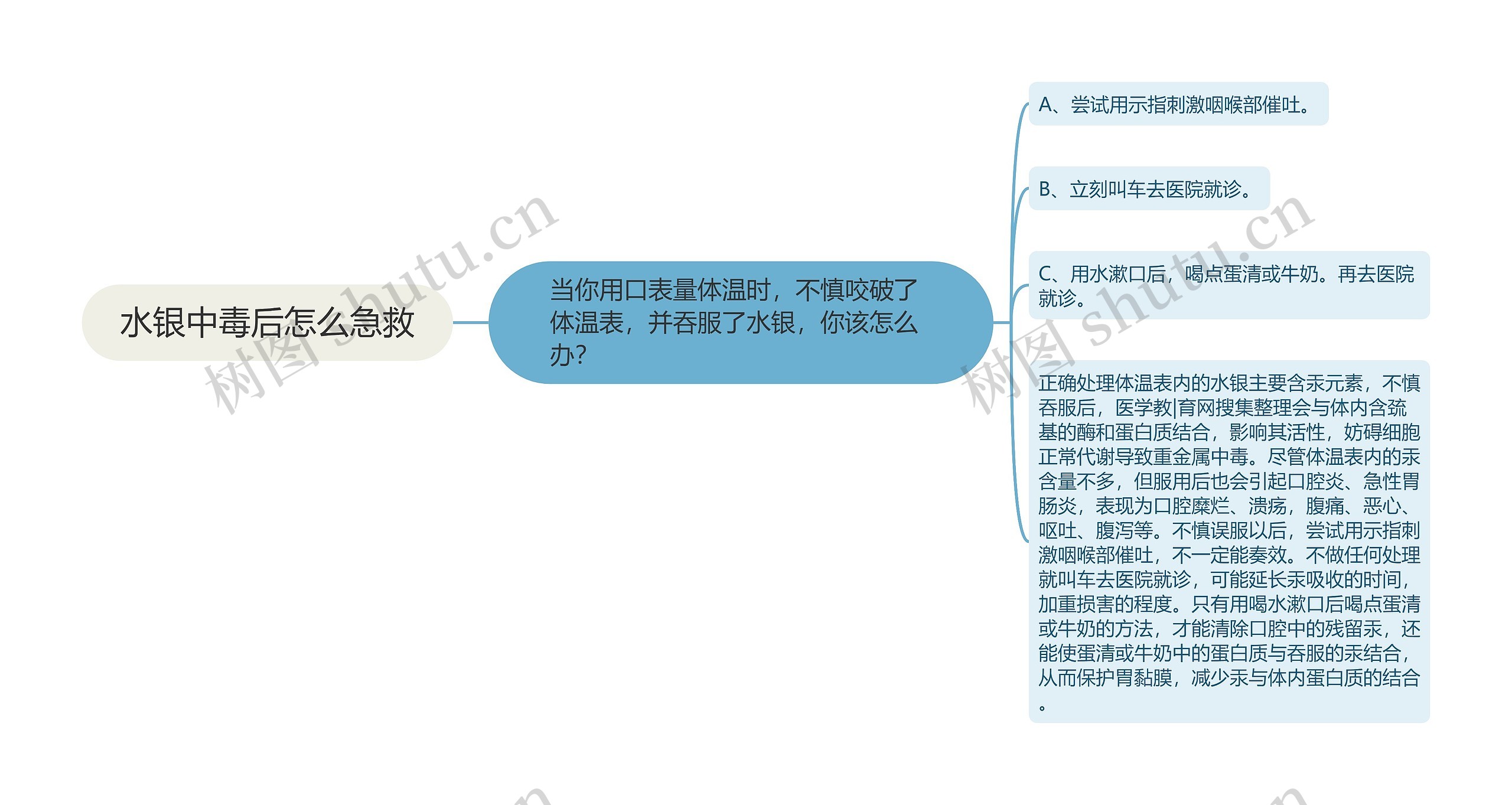 水银中毒后怎么急救