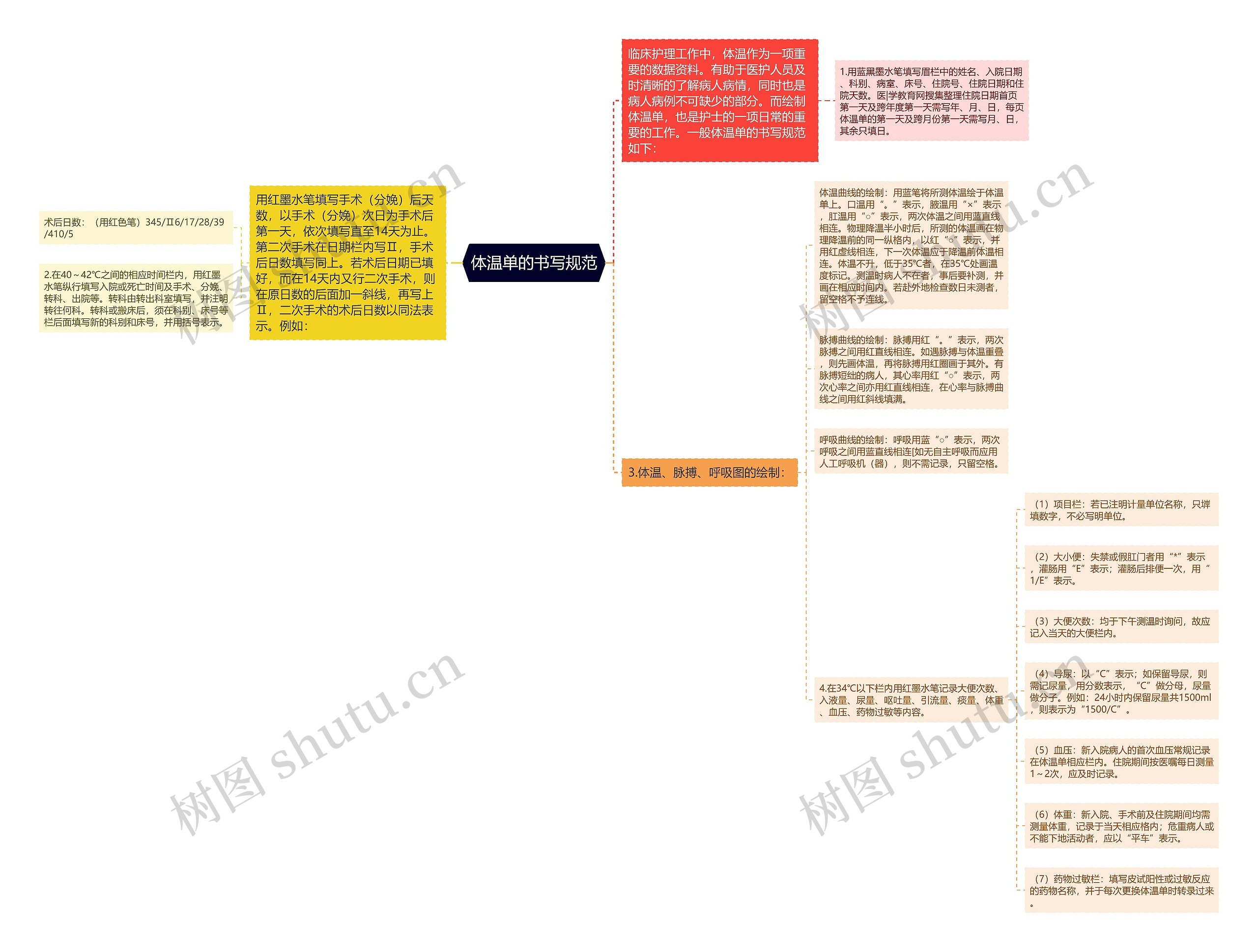 体温单的书写规范 体温单的书写规范