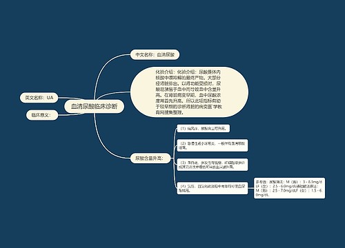 血清尿酸临床诊断