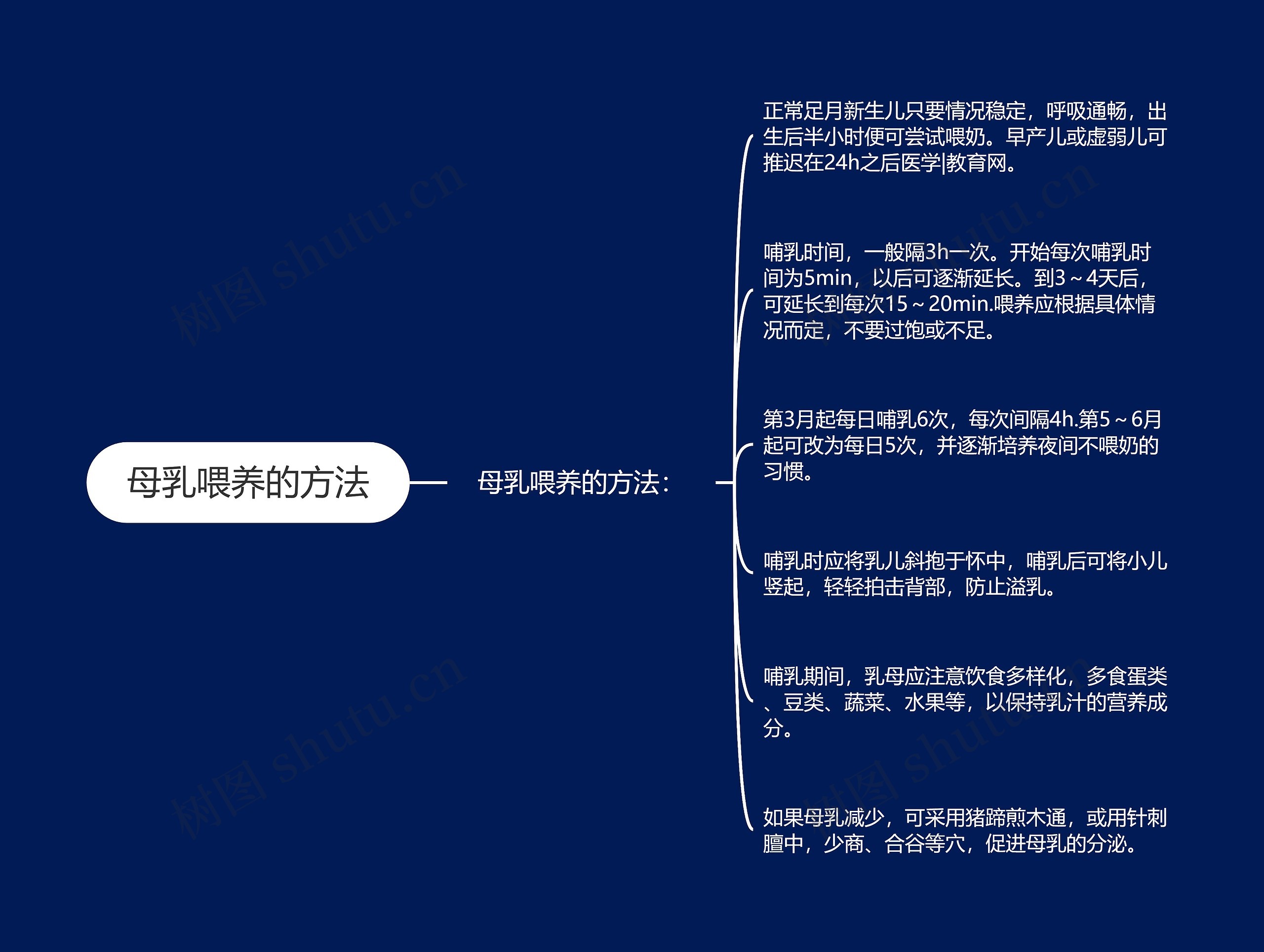 母乳喂养的方法思维导图