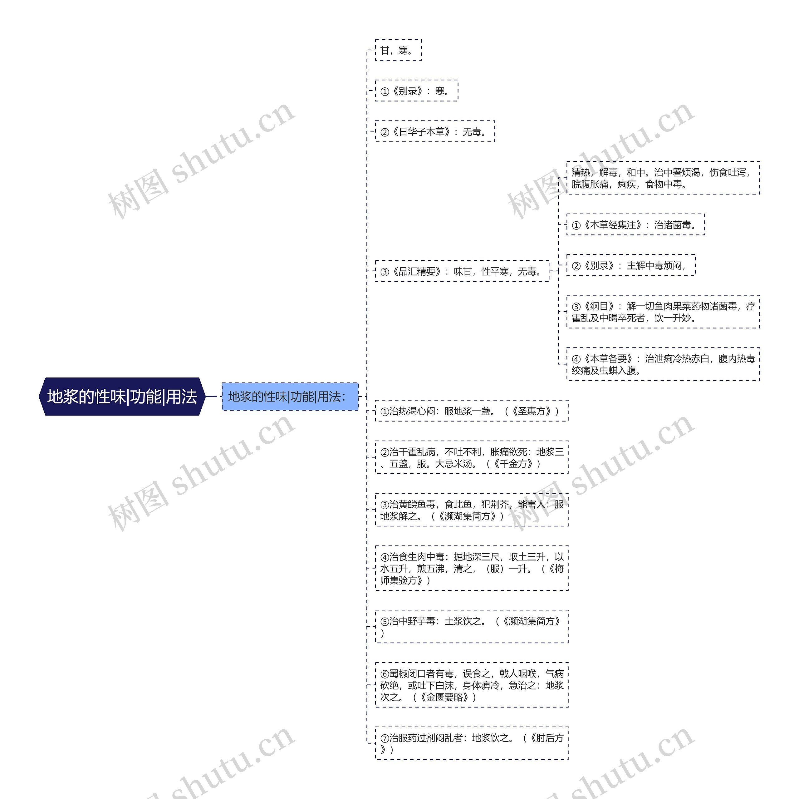地浆的性味|功能|用法 地浆的性味|功能|用法