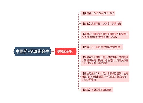 中医药-多斑紫金牛