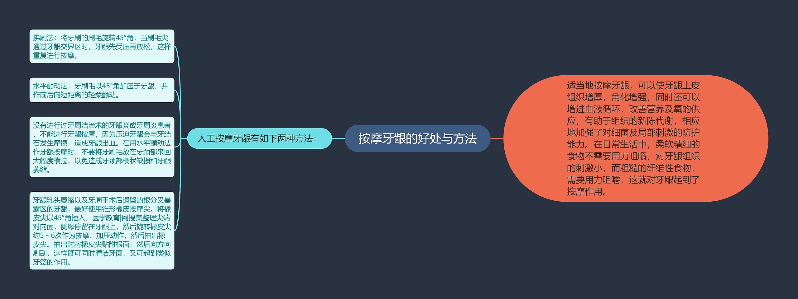 按摩牙龈的好处与方法 按摩牙龈的好处与方法