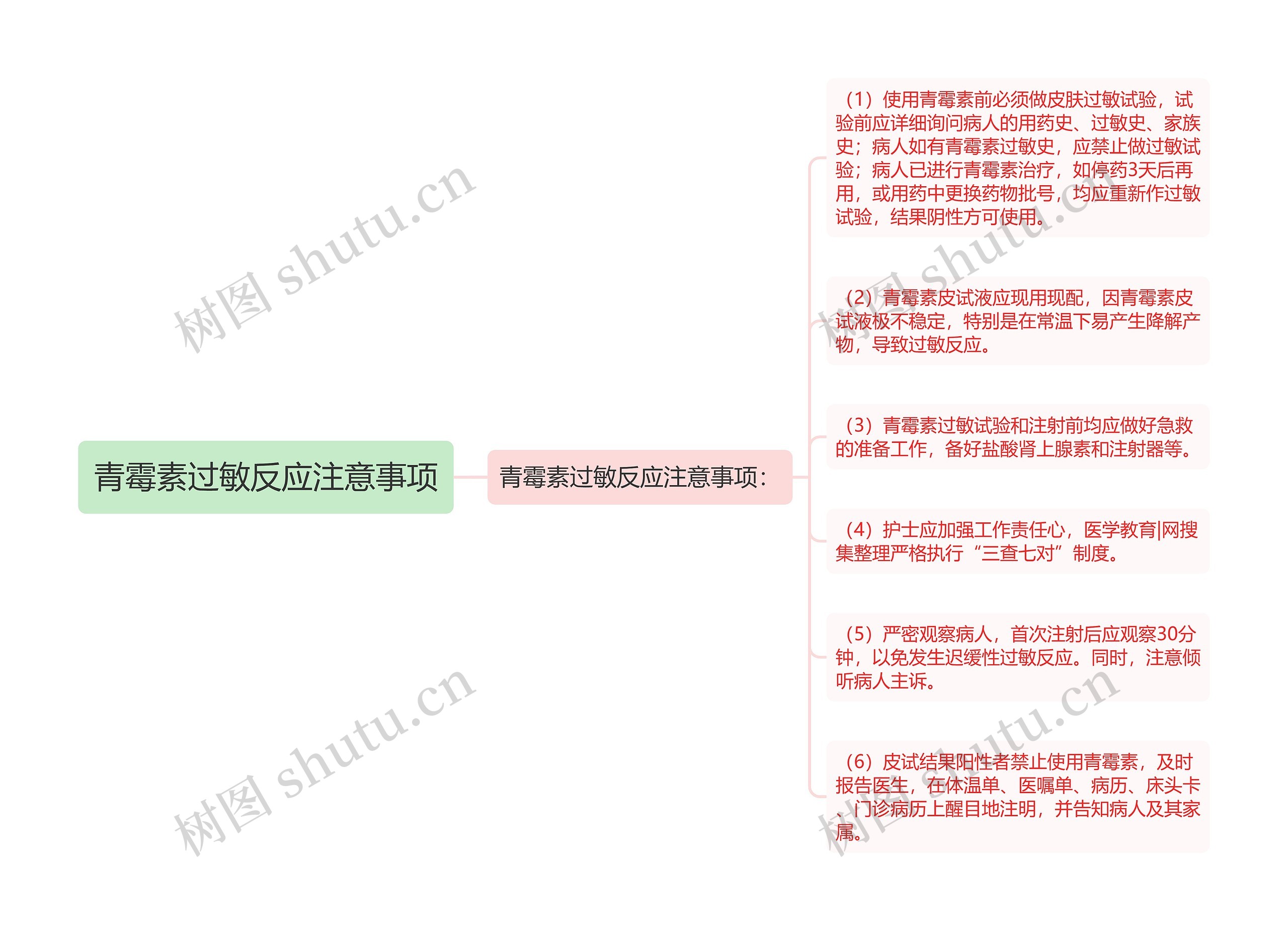 青霉素过敏反应注意事项思维导图