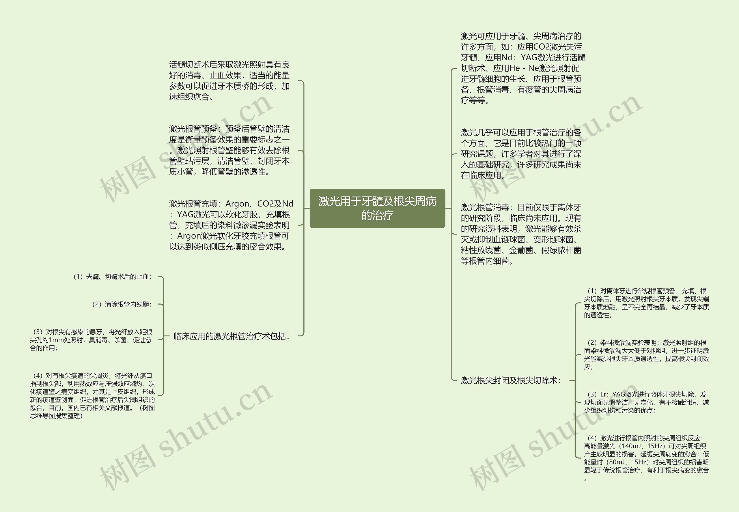 激光用于牙髓及根尖周病的治疗