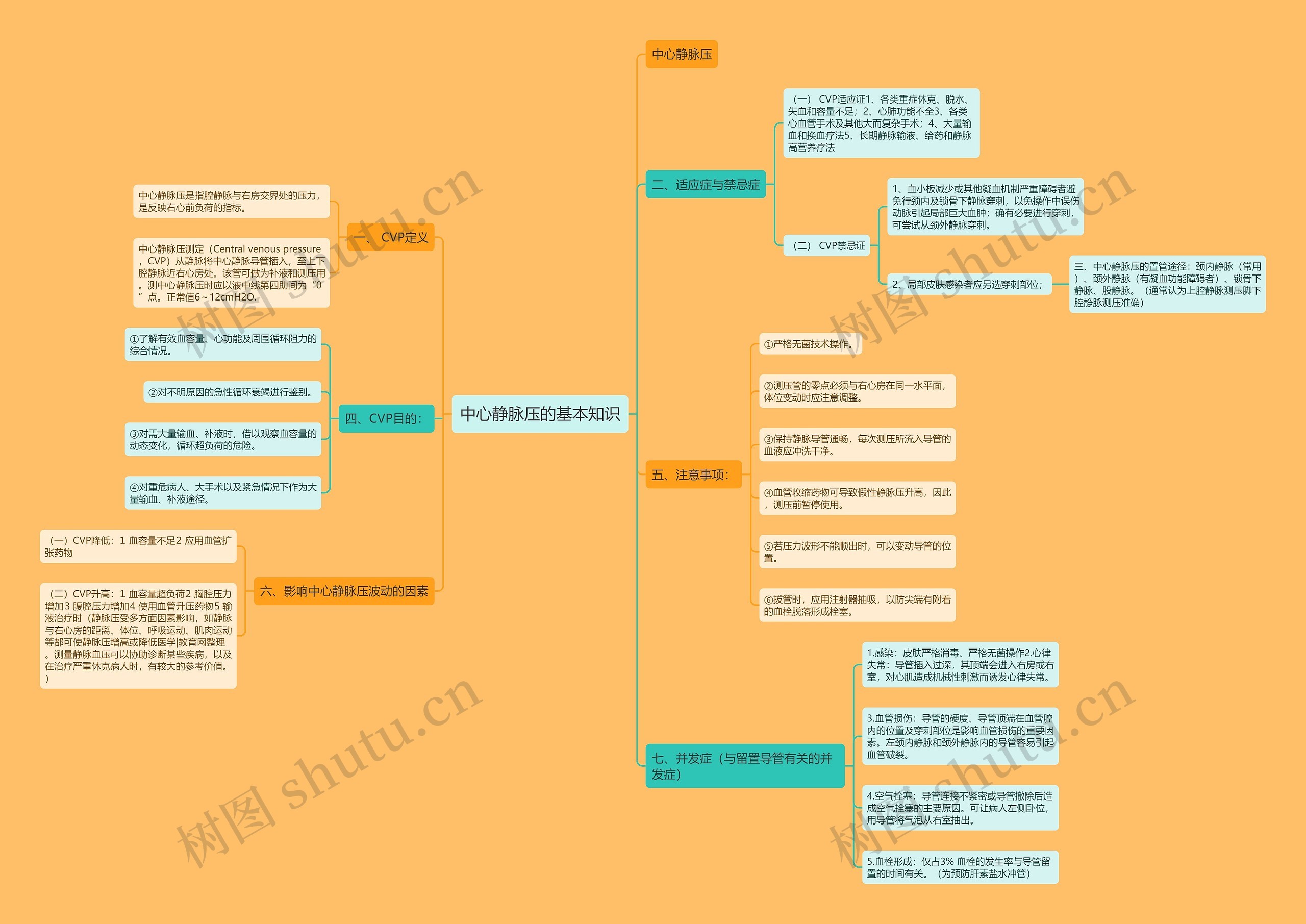 中心静脉压的基本知识 中心静脉压的基本知识