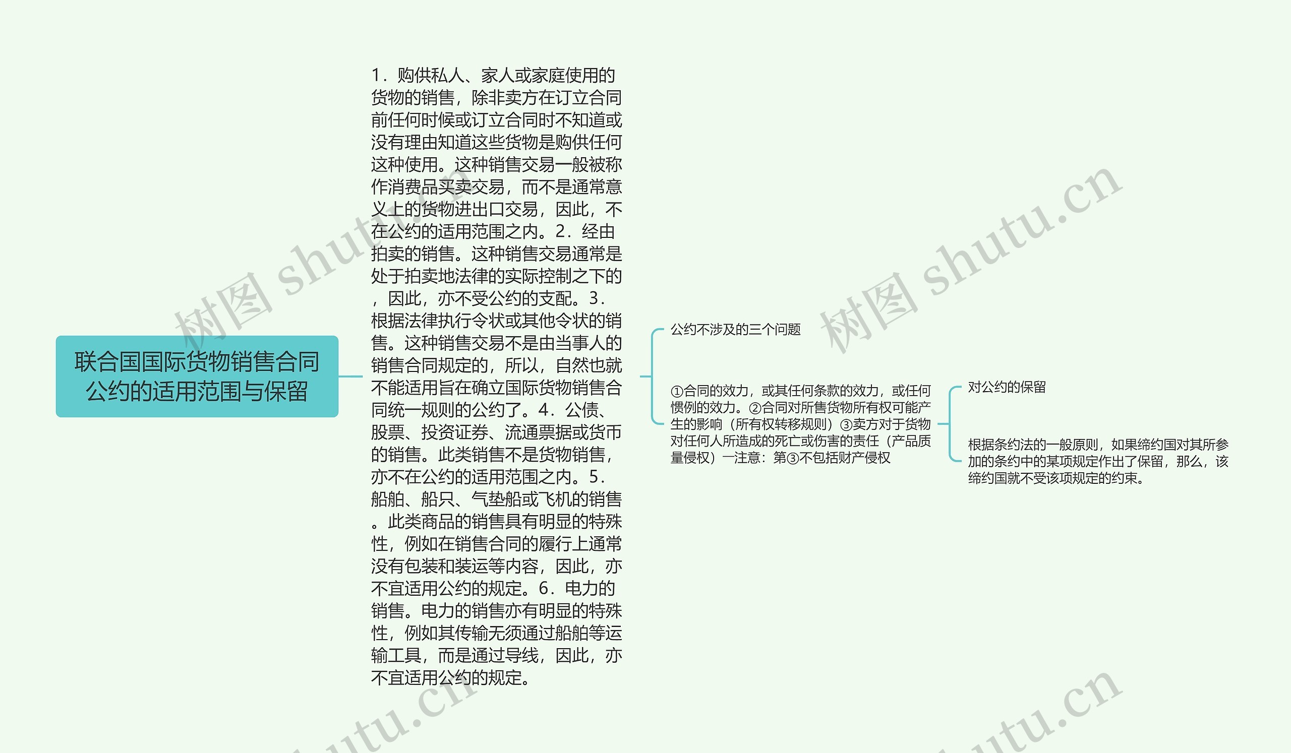 联合国国际货物销售合同公约的适用范围与保留