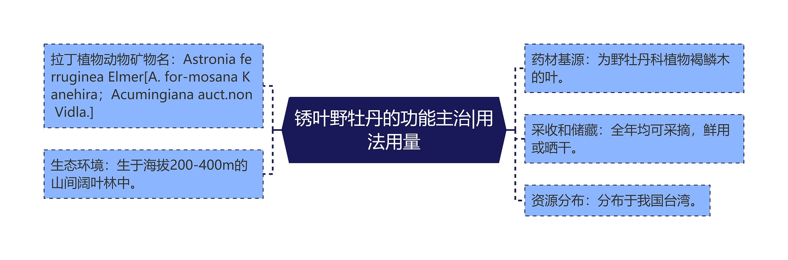 锈叶野牡丹的功能主治|用法用量 锈叶野牡丹的功能主治|用法用量