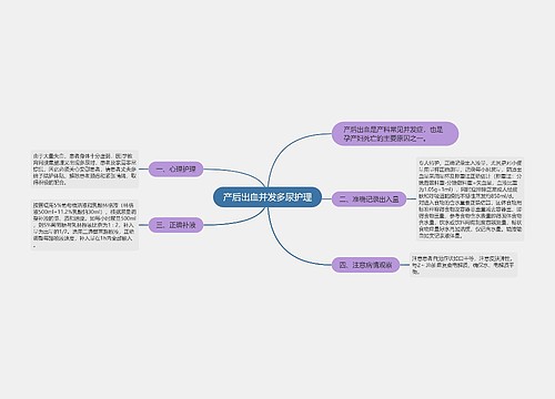 产后出血并发多尿护理