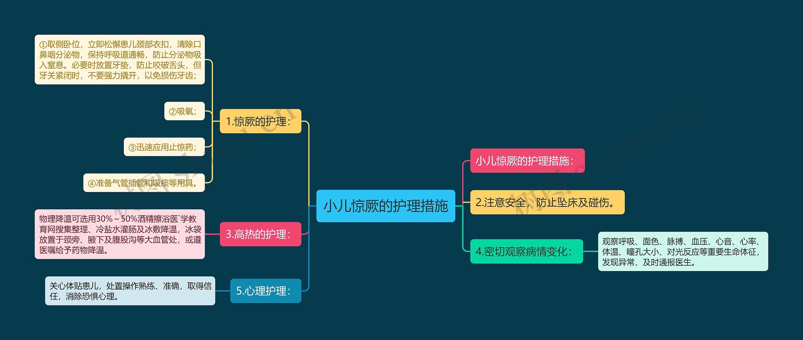 小儿惊厥的护理措施