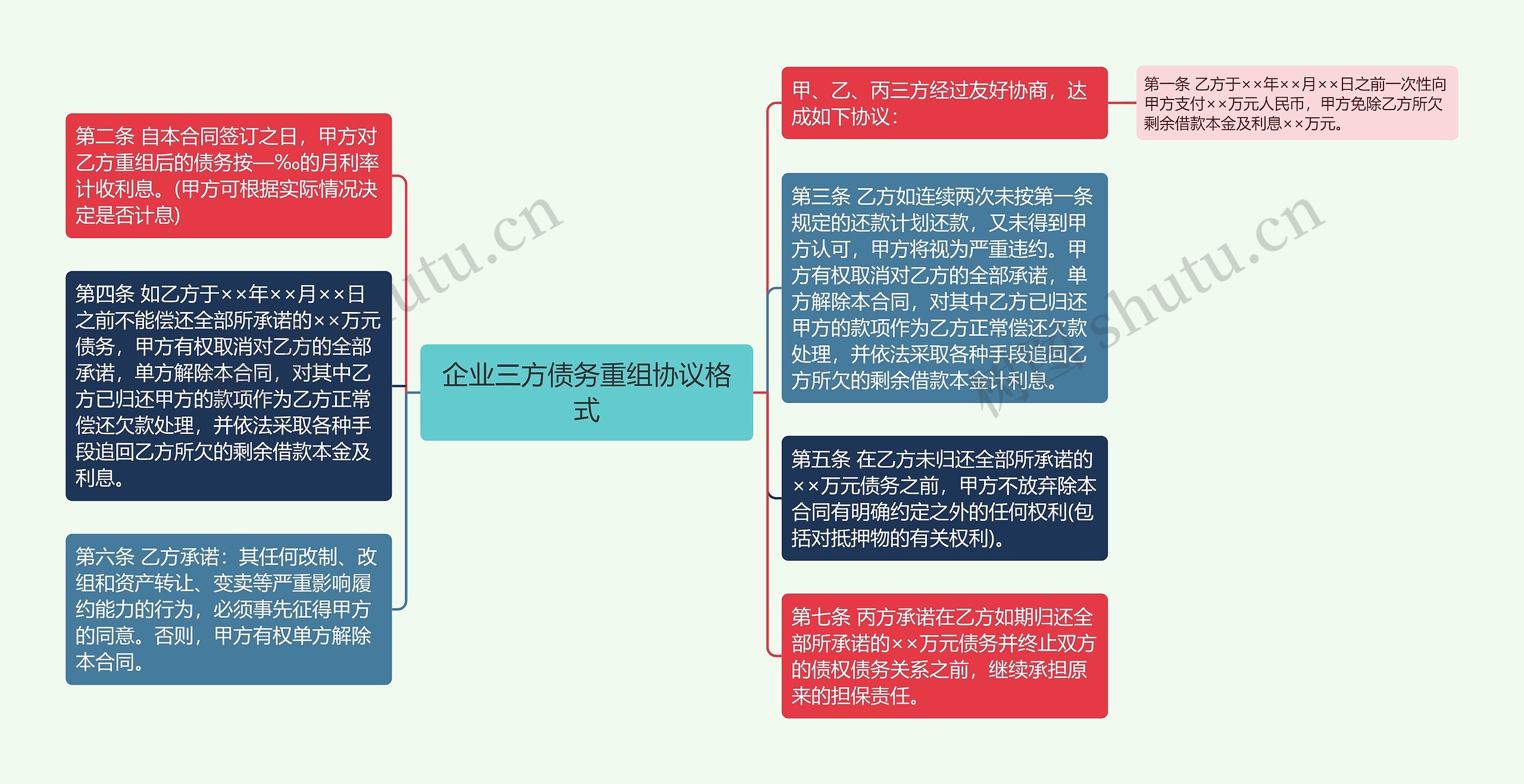 企业三方债务重组协议格式