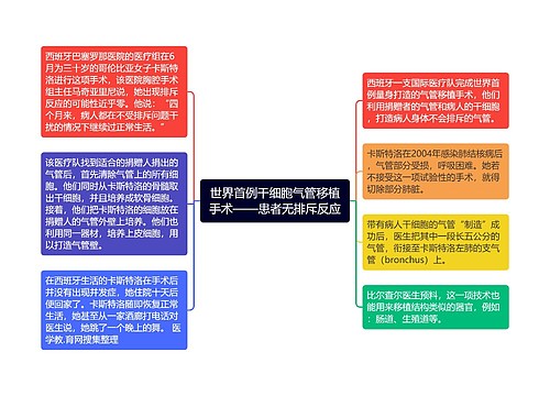 世界首例干细胞气管移植手术——患者无排斥反应