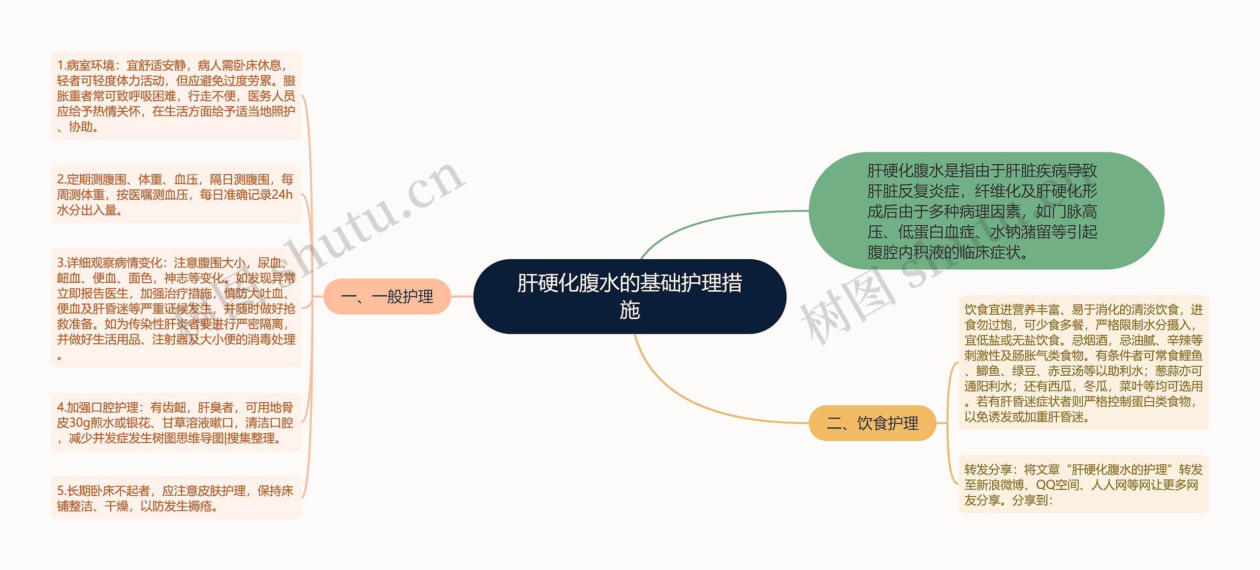 肝硬化腹水的基础护理措施