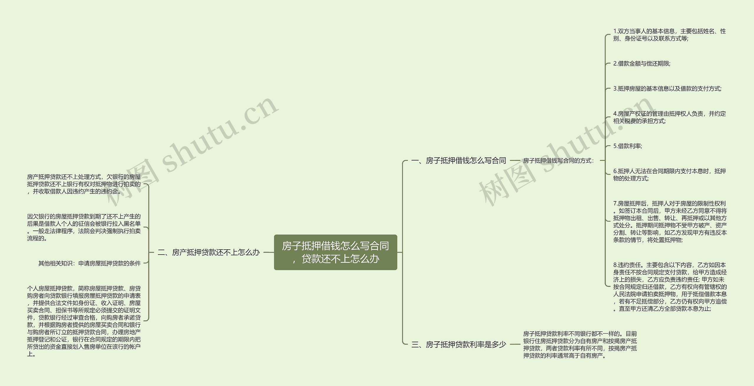 房子抵押借钱怎么写合同，贷款还不上怎么办思维导图