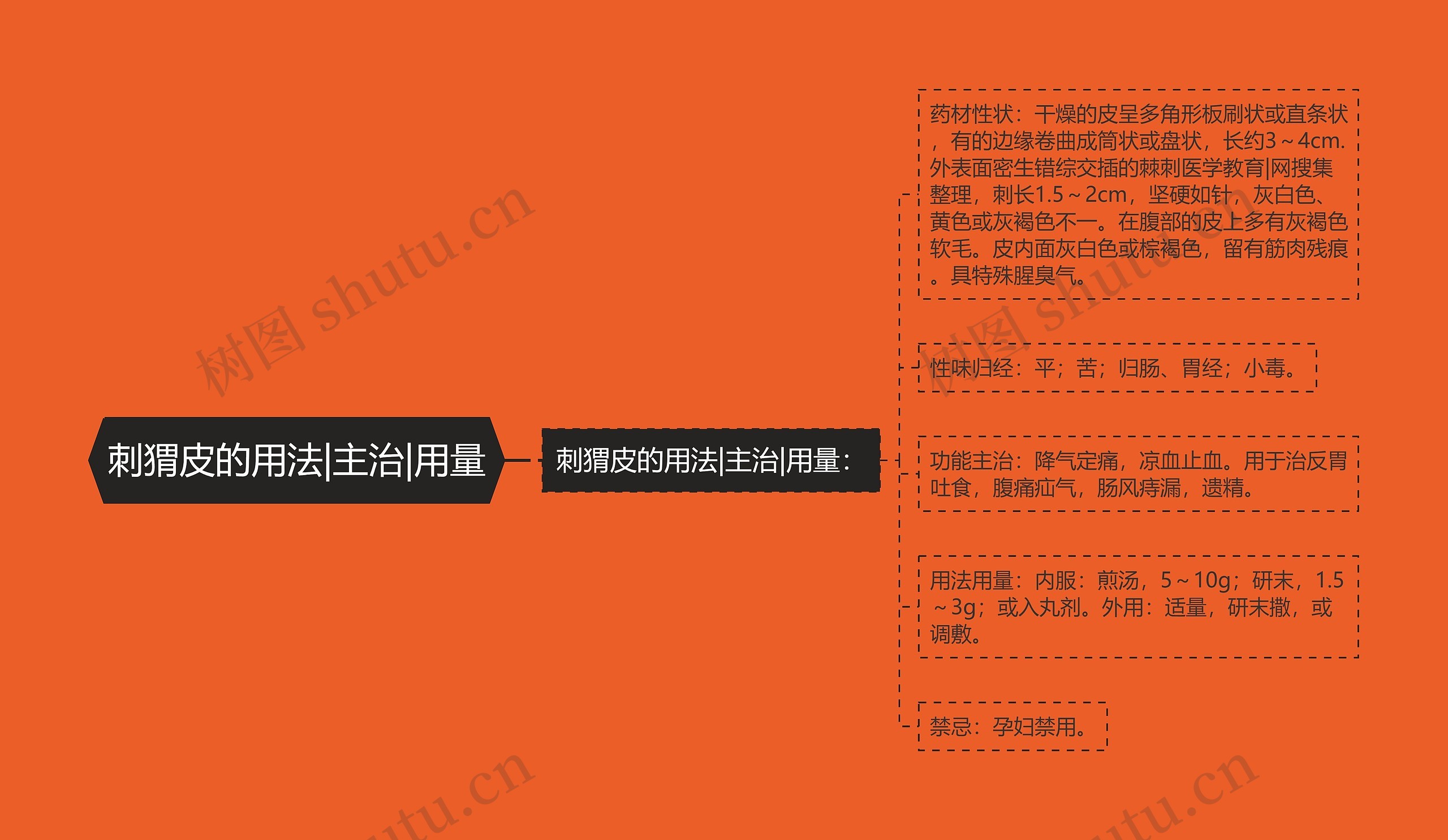 刺猬皮的用法|主治|用量 刺猬皮的用法|主治|用量