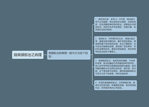 脑脊膜膨出之病理