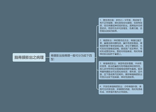 脑脊膜膨出之病理