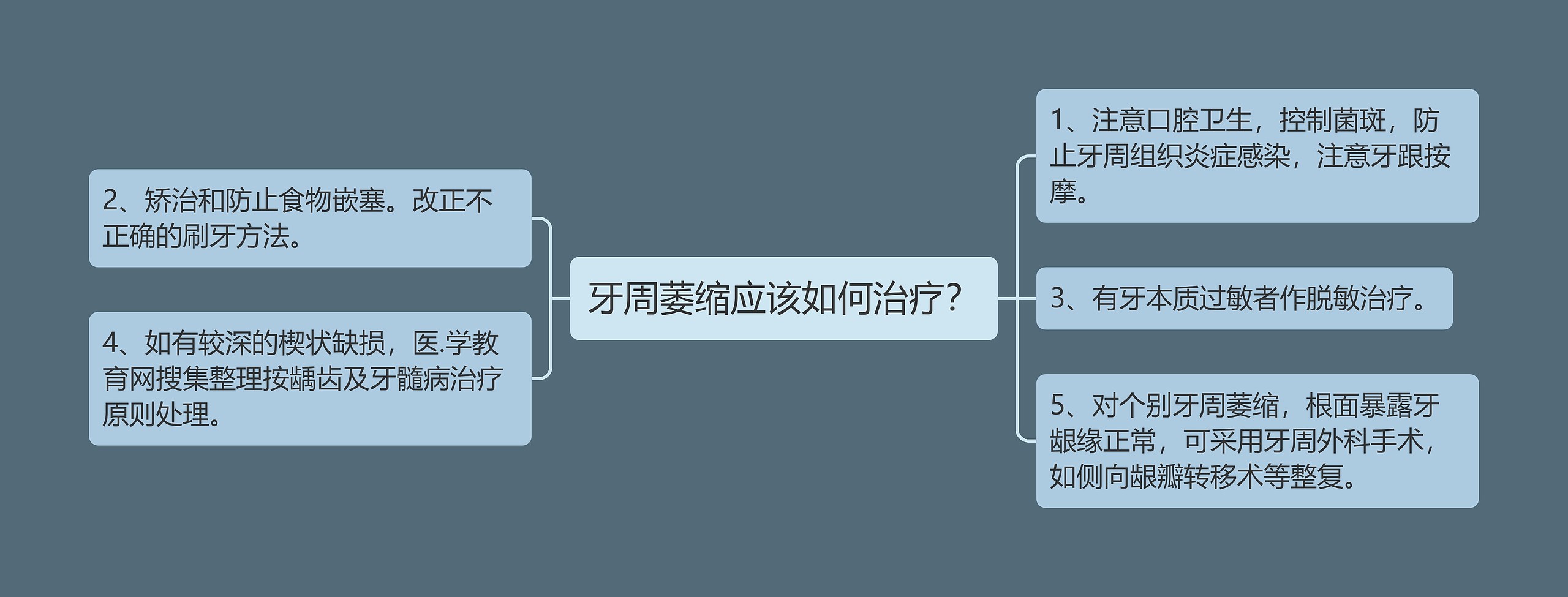 牙周萎缩应该如何治疗？思维导图