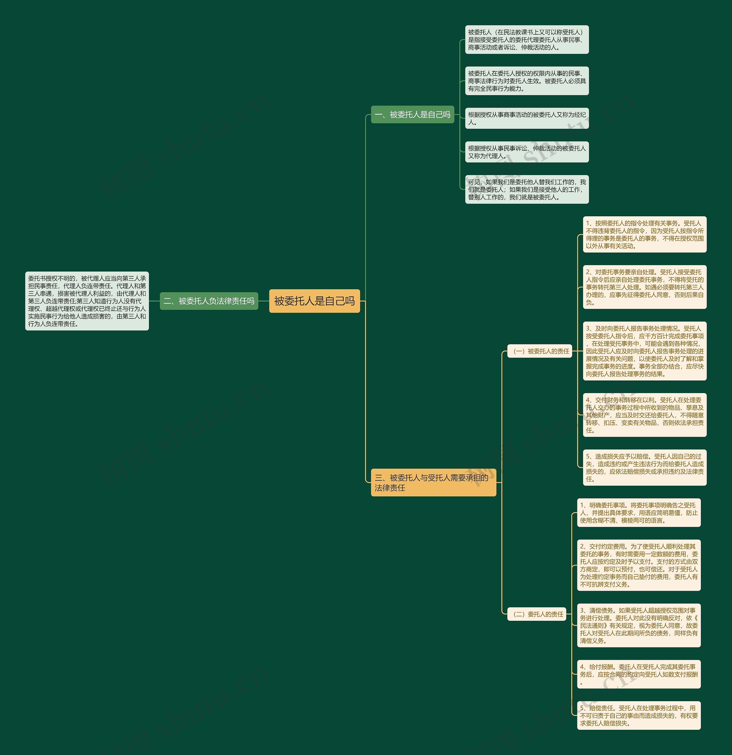 被委托人是自己吗思维导图