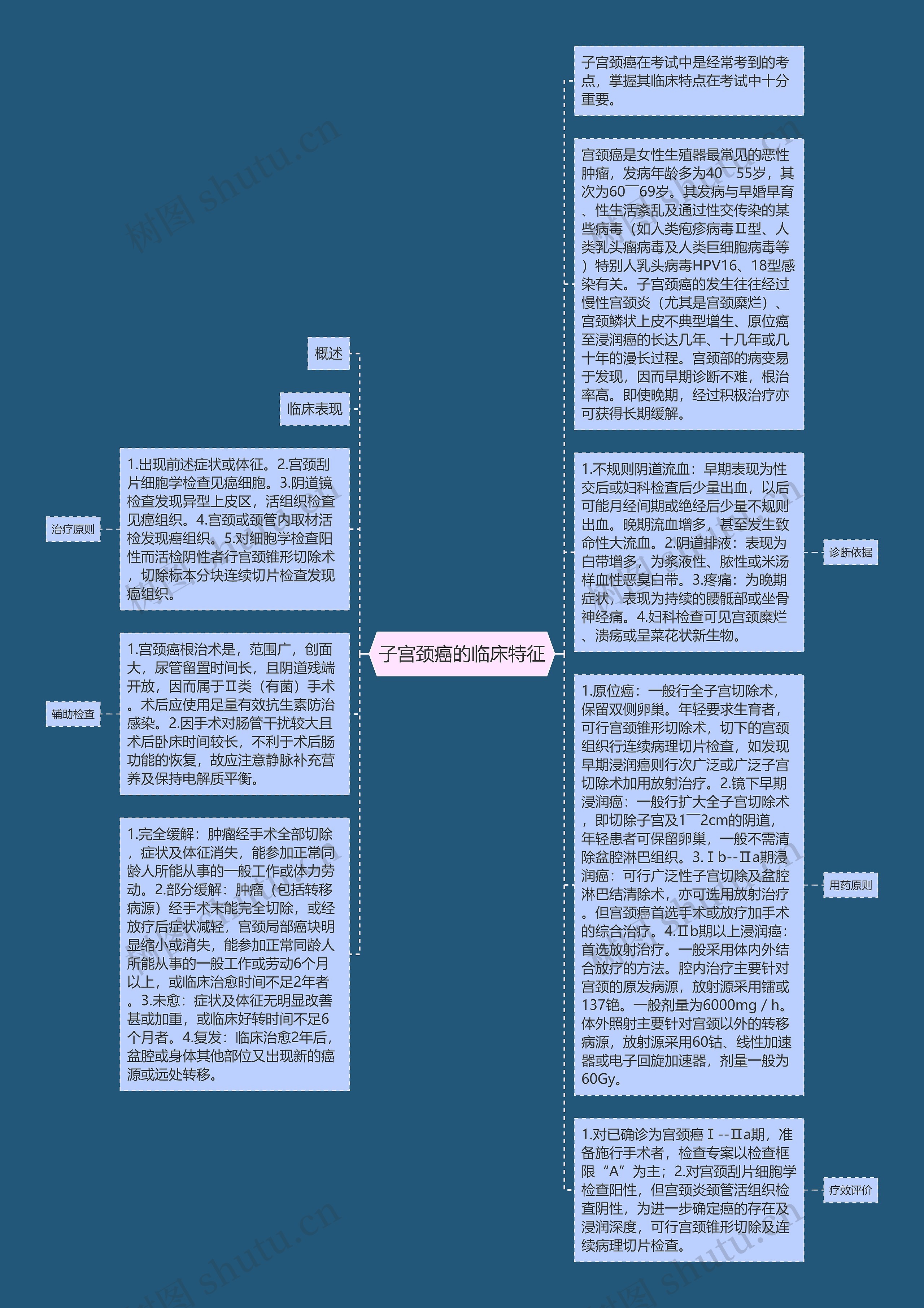 子宫颈癌的临床特征