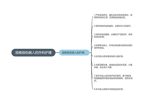 颈椎损伤病人的外科护理