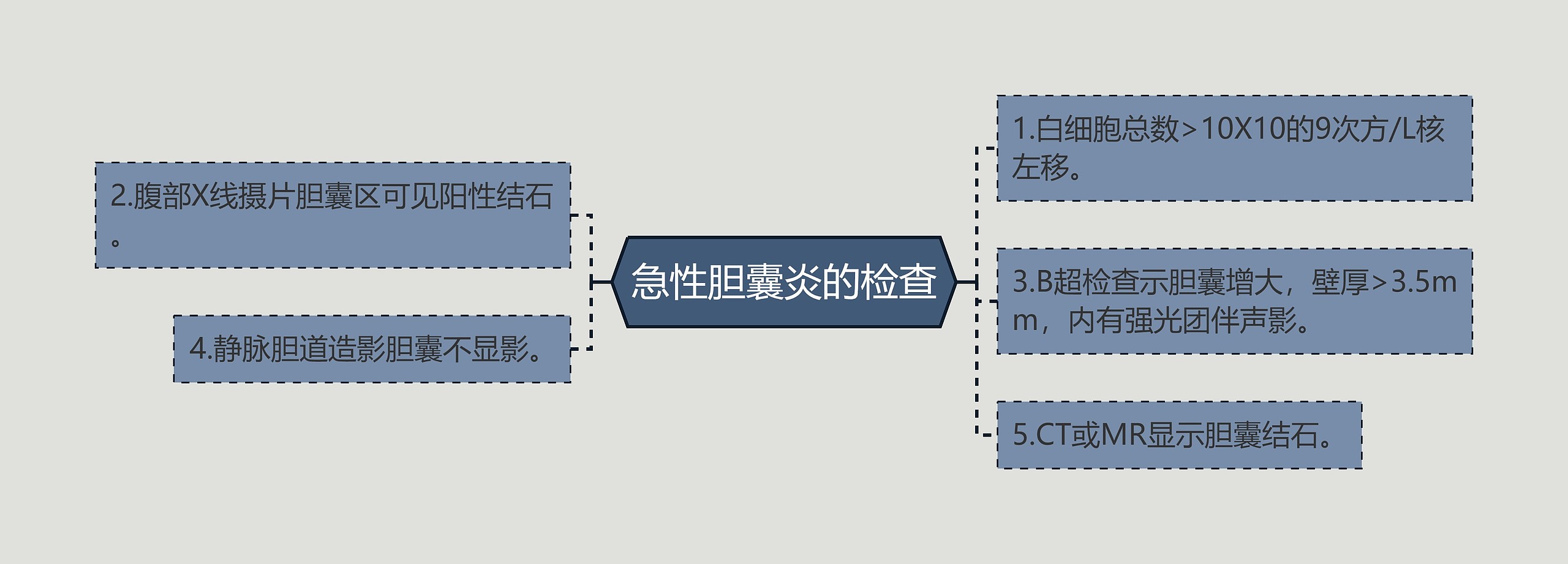 急性胆囊炎的检查