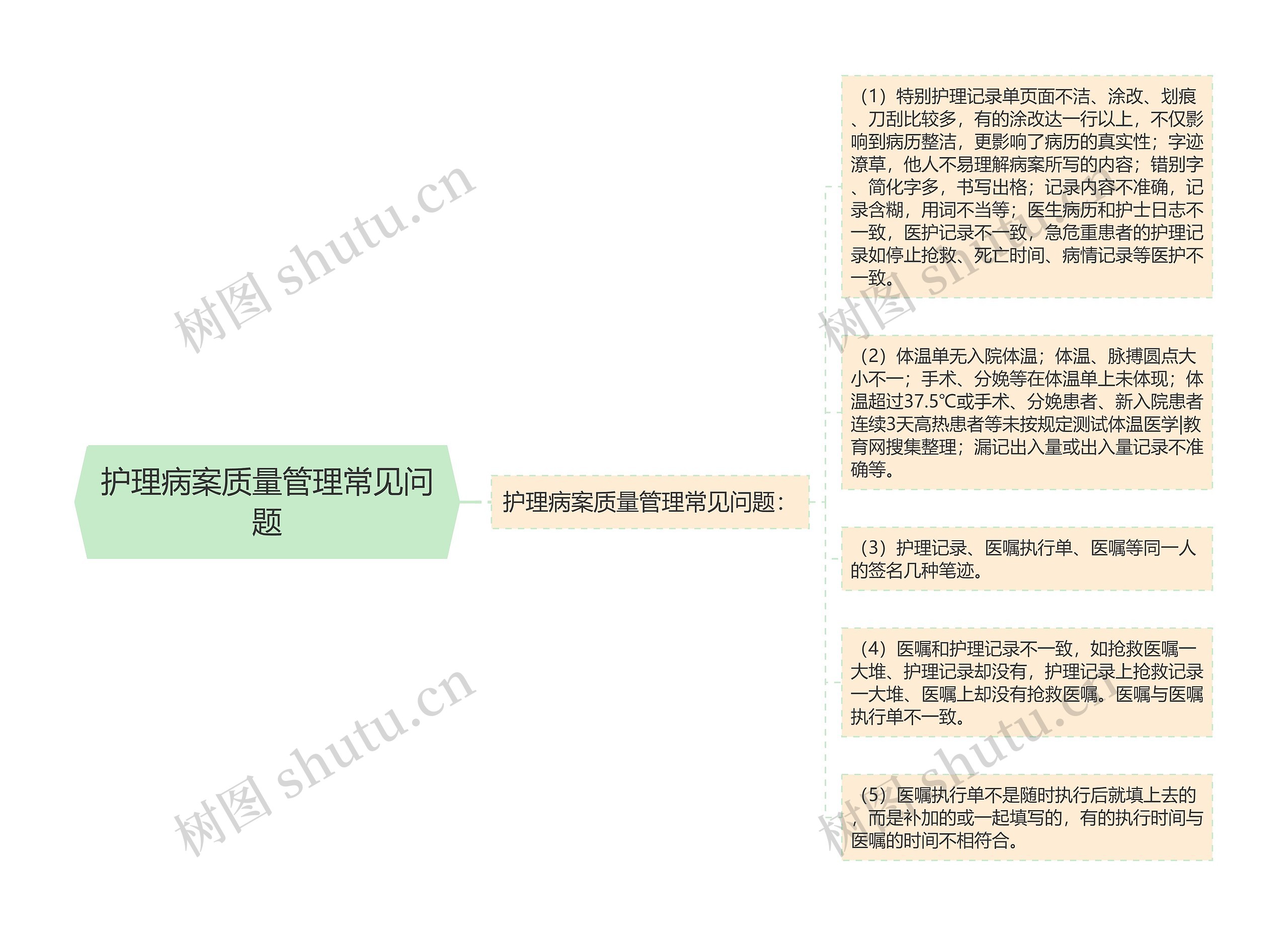 护理病案质量管理常见问题