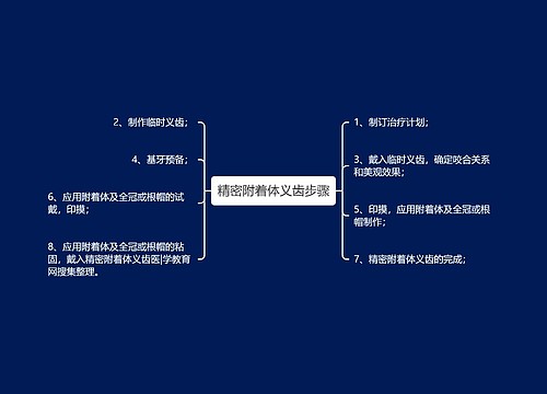 精密附着体义齿步骤