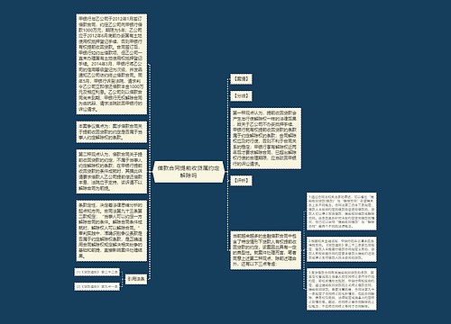 借款合同提前收贷属约定解除吗