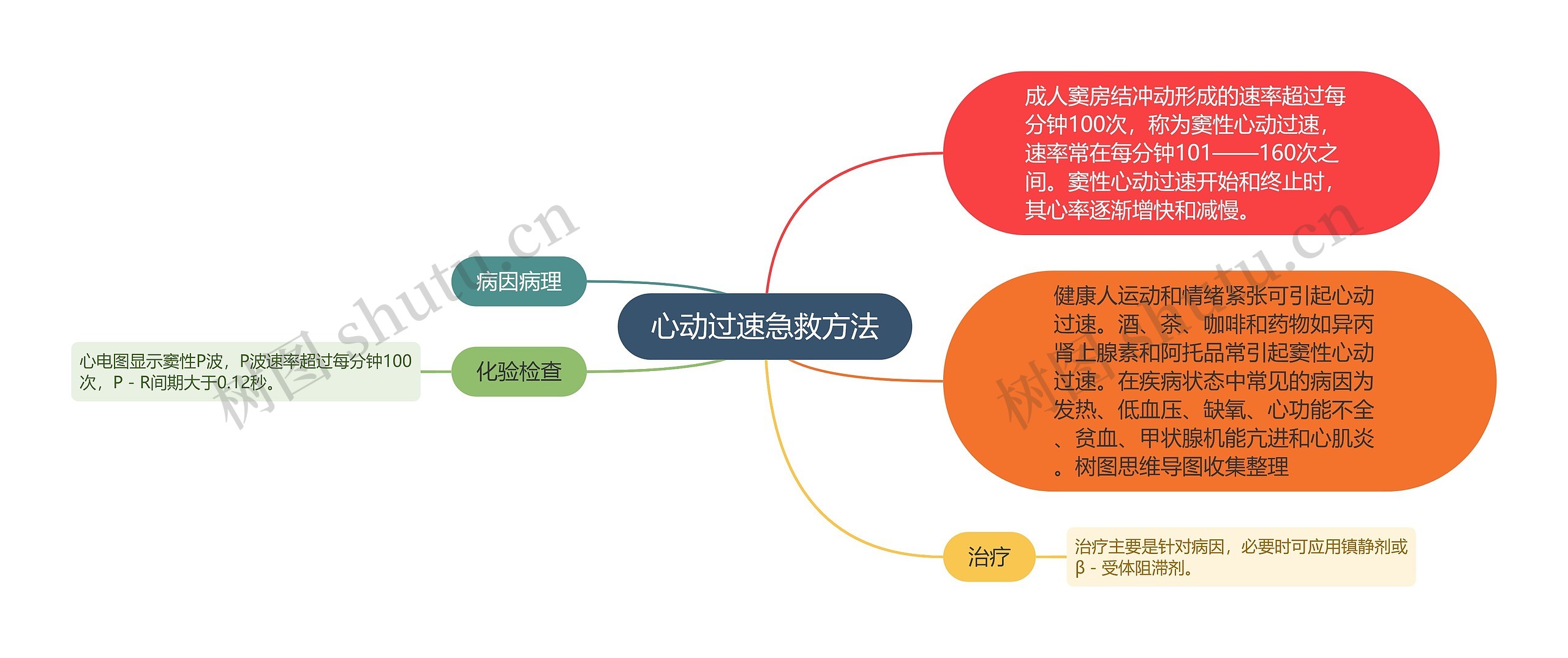 心动过速急救方法