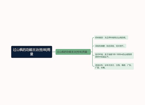 过山枫的功能主治|性味|用量