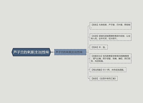 芦子兰的来源|主治|性味