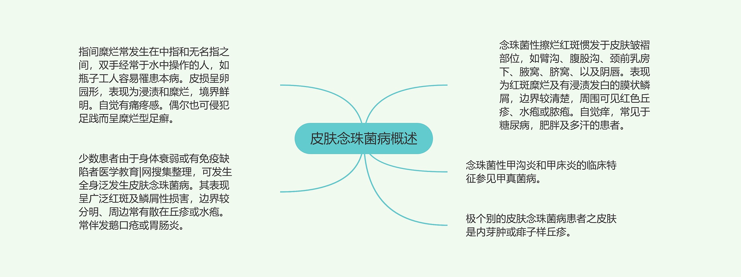 皮肤念珠菌病概述 皮肤念珠菌病概述