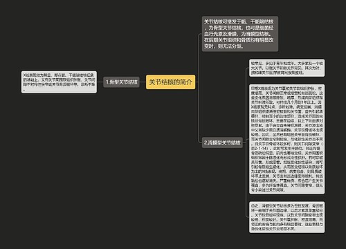 关节结核的简介