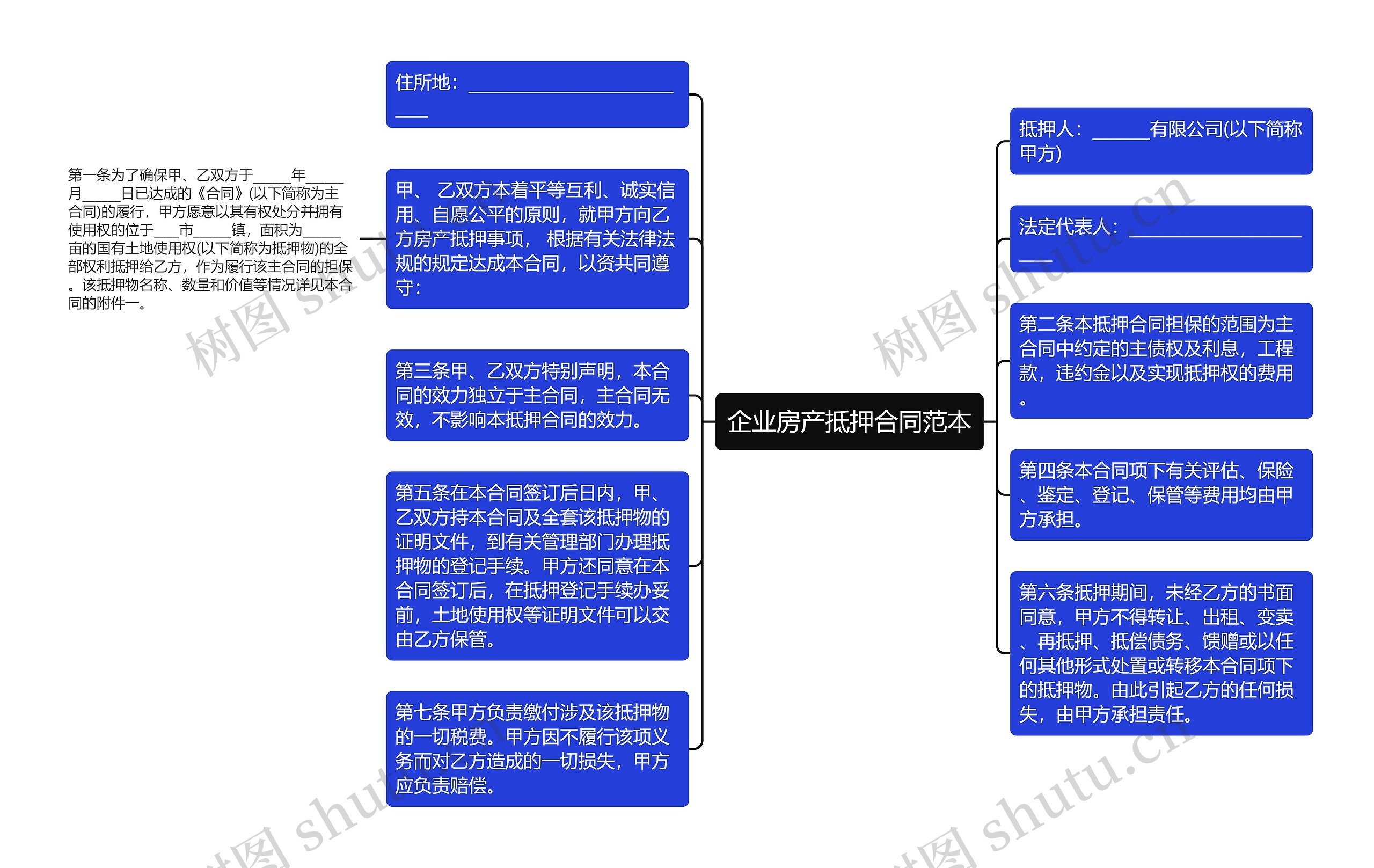 企业房产抵押合同范本思维导图