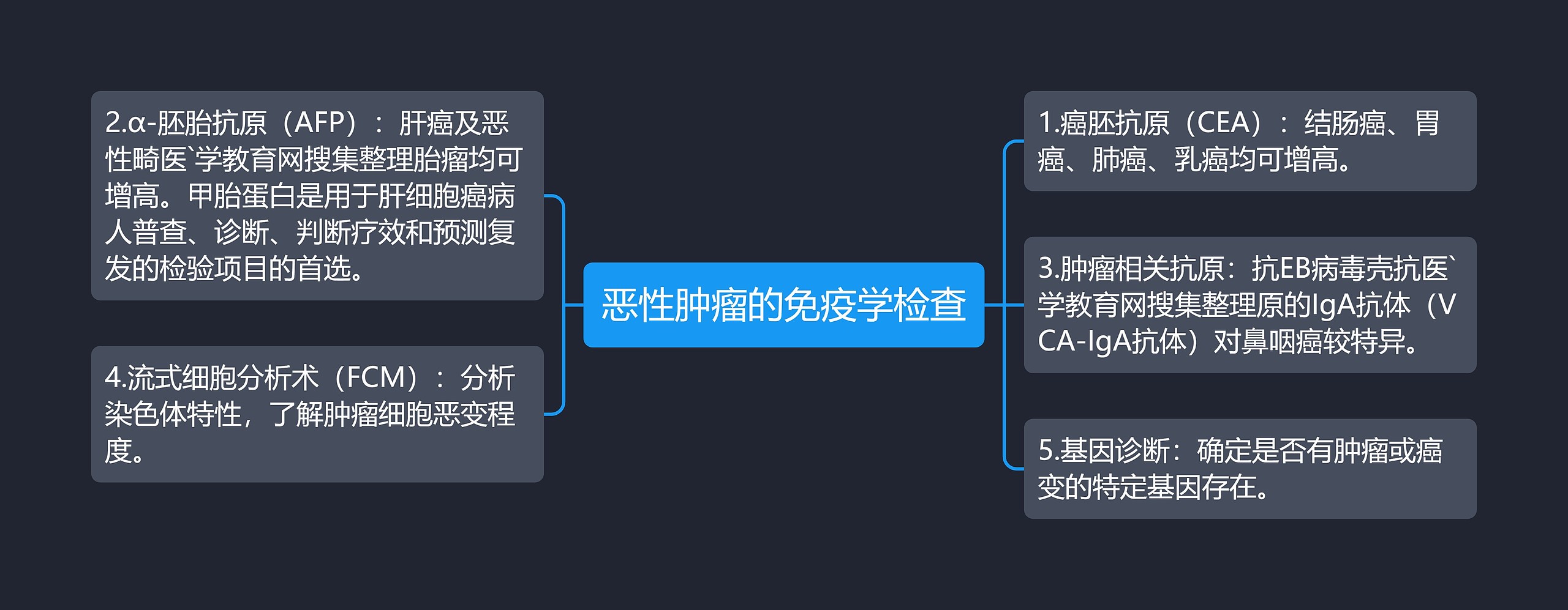 恶性肿瘤的免疫学检查思维导图