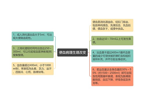 便血病理生理改变