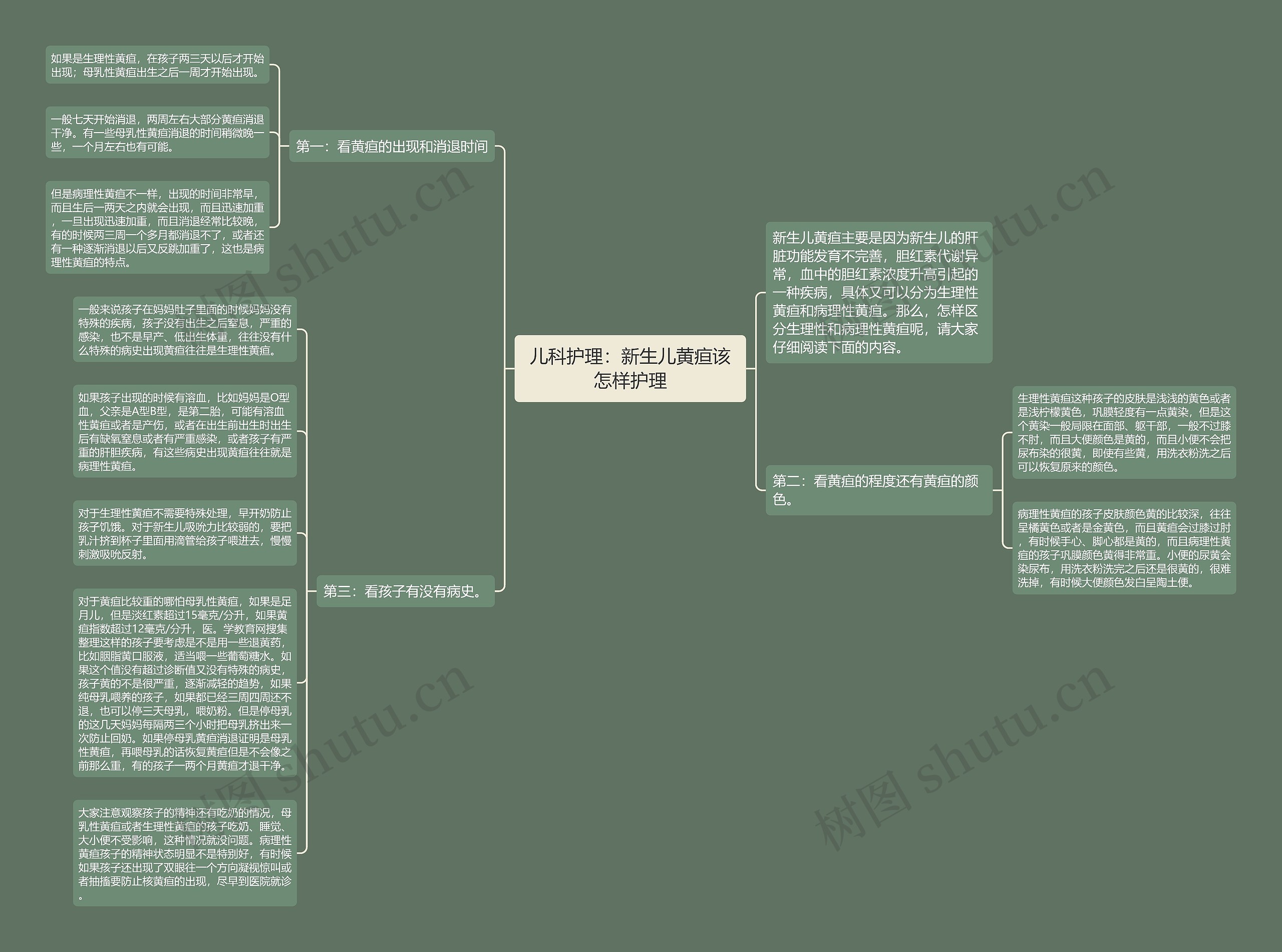 儿科护理：新生儿黄疸该怎样护理思维导图