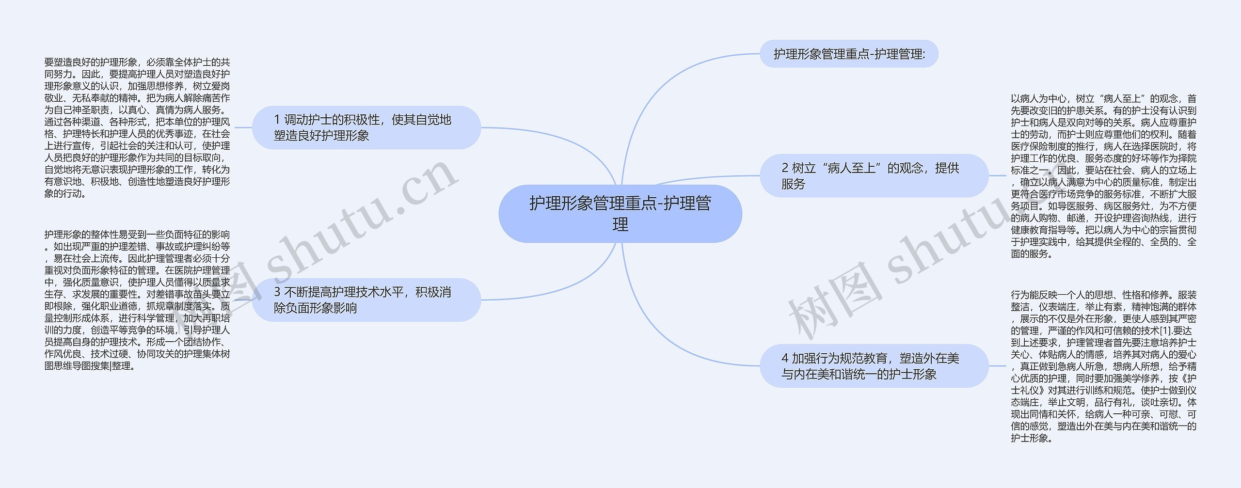 护理形象管理重点-护理管理