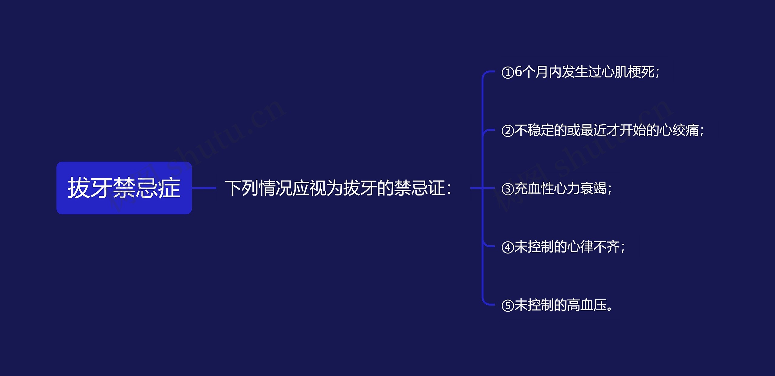 拔牙禁忌症思维导图