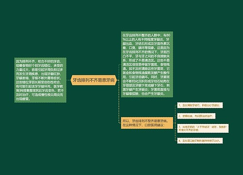 牙齿排列不齐易患牙病