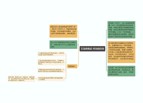 艾滋病概述-传染病指导