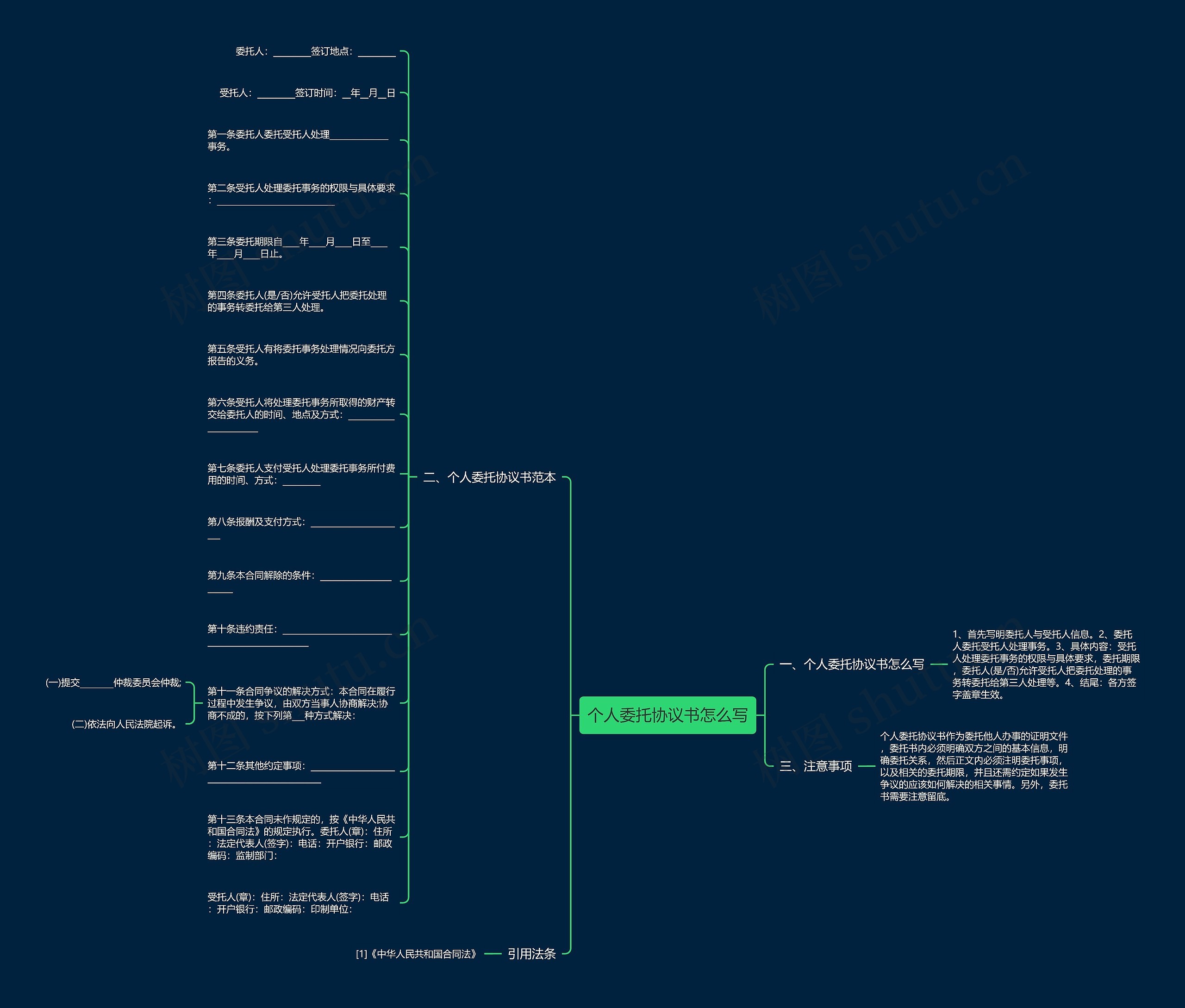 个人委托协议书怎么写思维导图