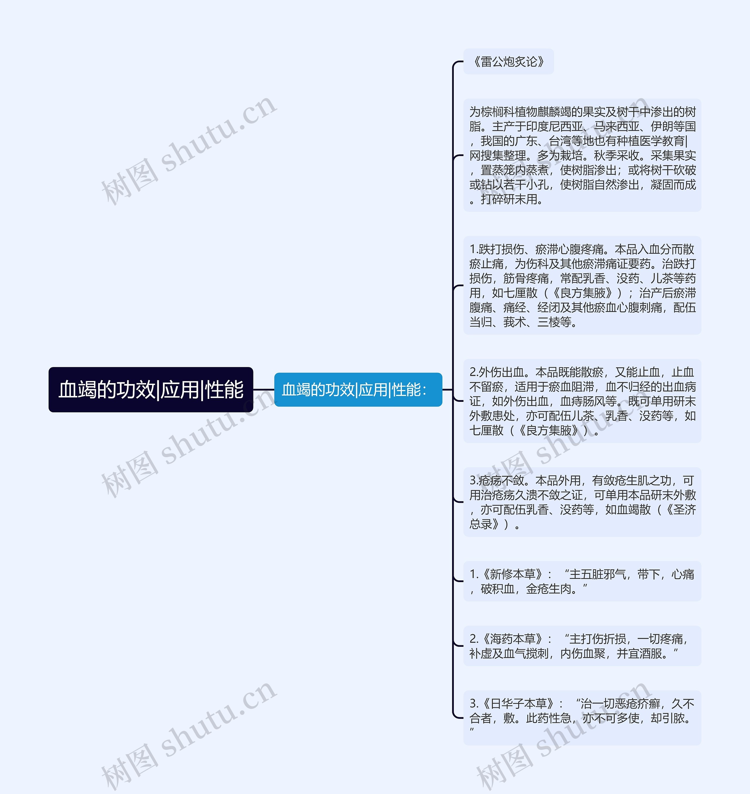 血竭的功效|应用|性能