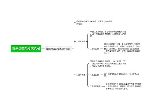 胃癌病因和发病机制