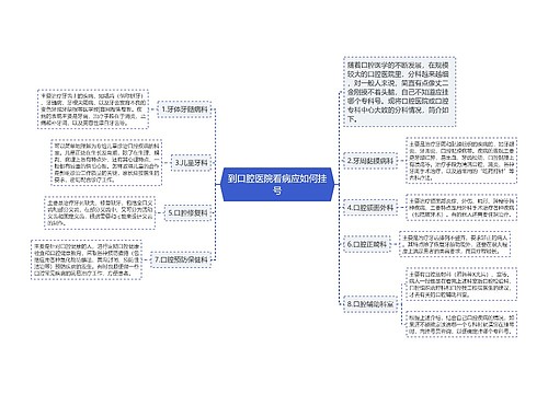 到口腔医院看病应如何挂号