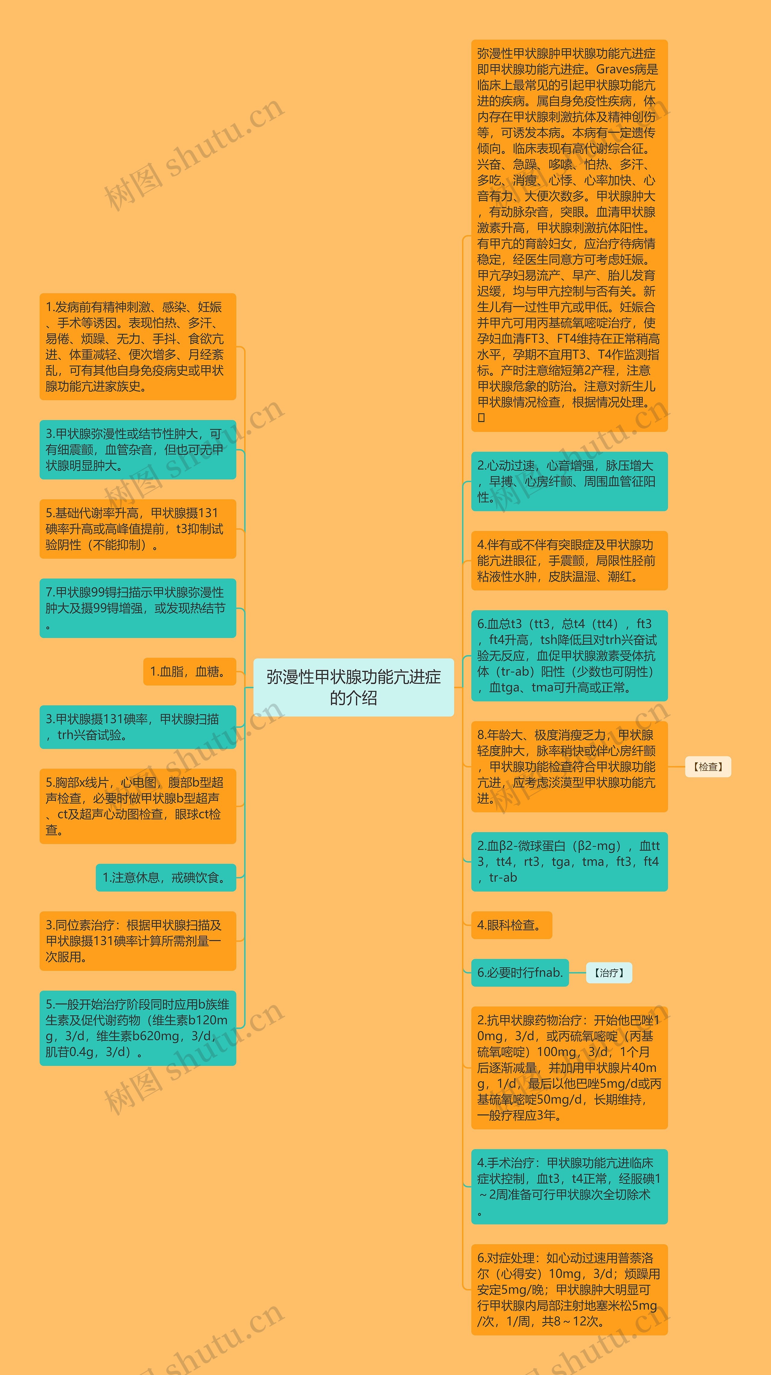 弥漫性甲状腺功能亢进症的介绍思维导图