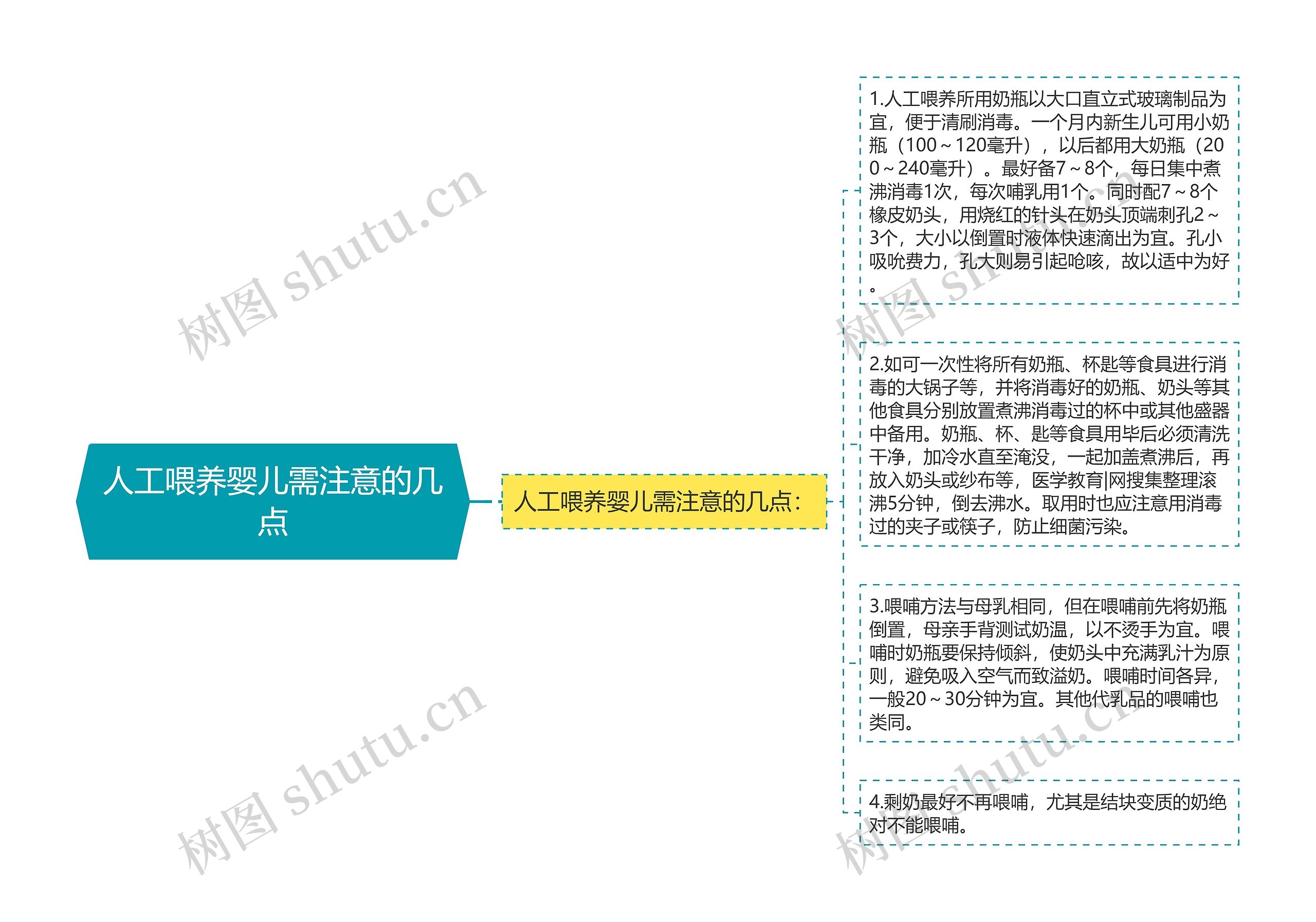 人工喂养婴儿需注意的几点