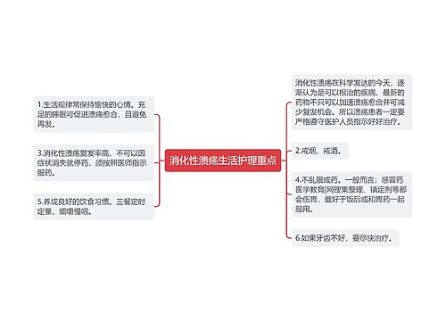 消化性溃疡生活护理重点